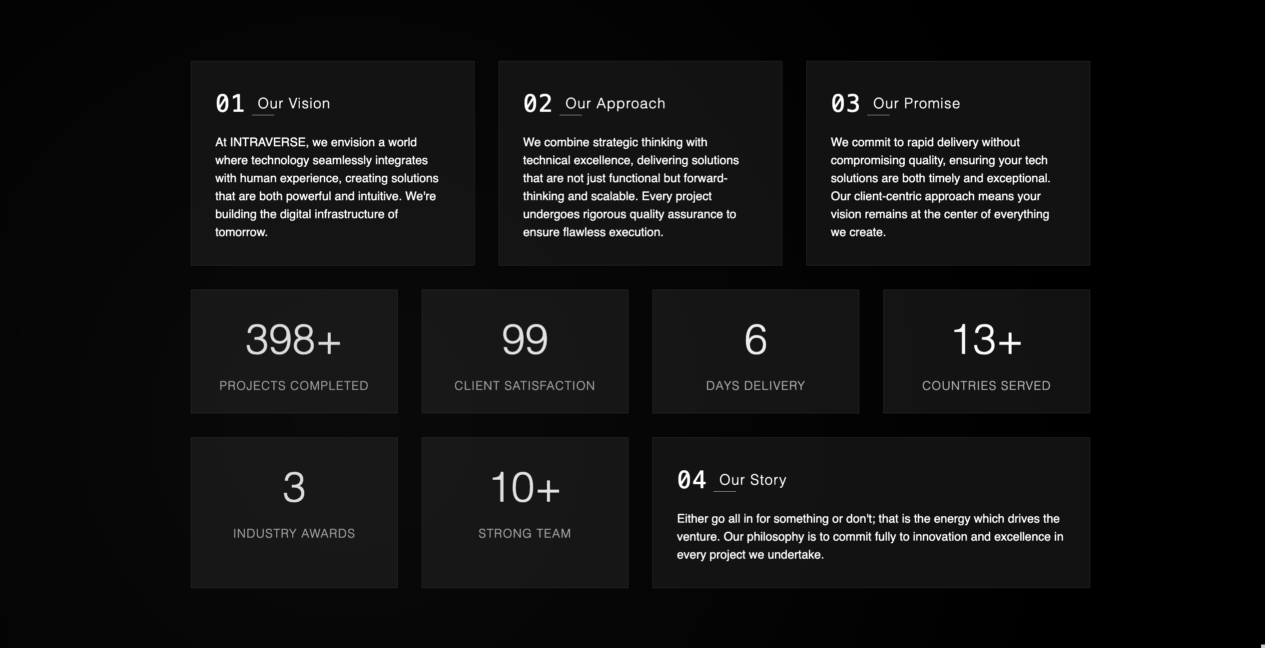Intraverse Technologies
